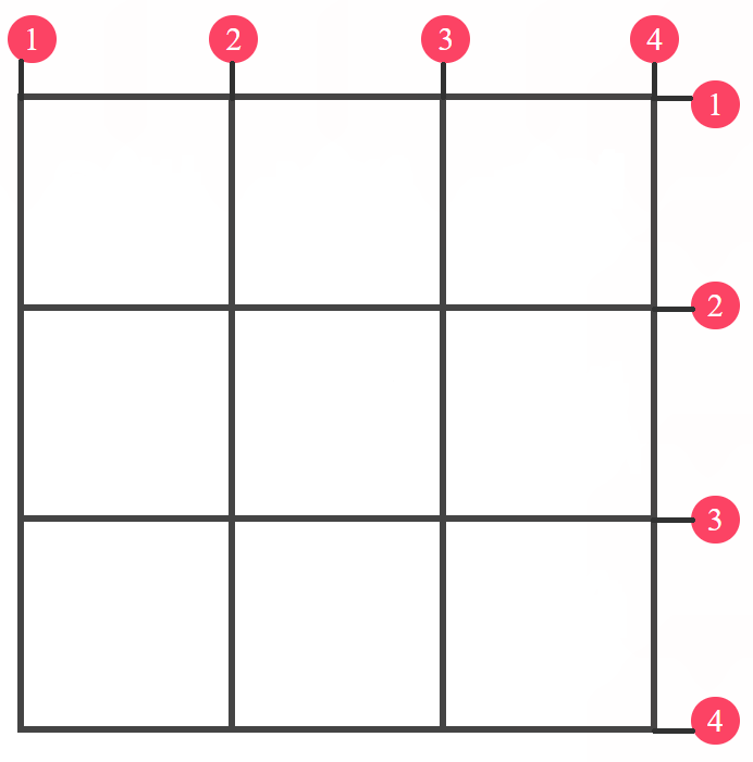 CSS grid