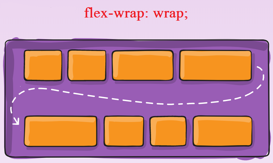 CSS flexbox